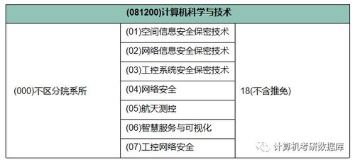 華北計(jì)算技術(shù)研究所計(jì)算機(jī)專(zhuān)業(yè)信息匯總與計(jì)量技術(shù)服務(wù)概述